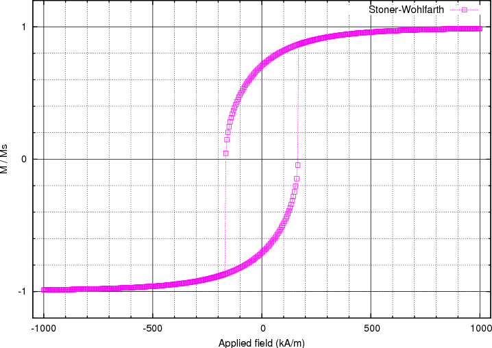 ../_images/hysteresis1.png