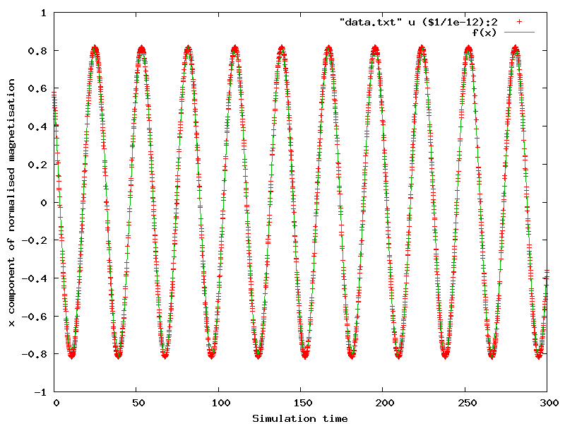 ../_images/larmor_plot.png
