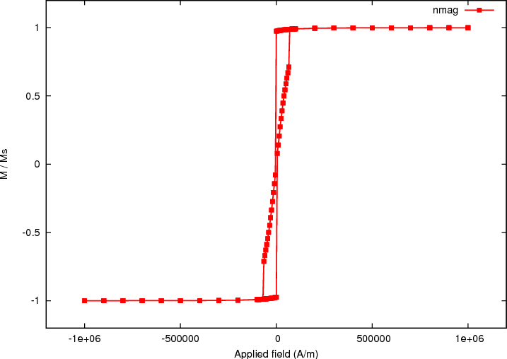 ../_images/nanodot_hyst.png
