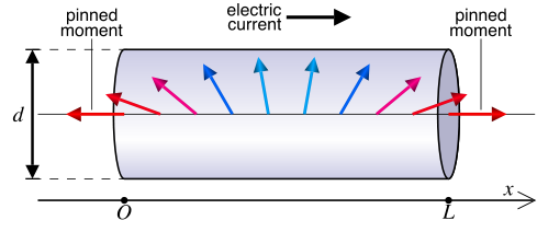 ../_images/nanopillar.png