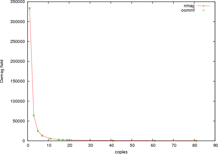 ../_images/periodic1_in_axis.png