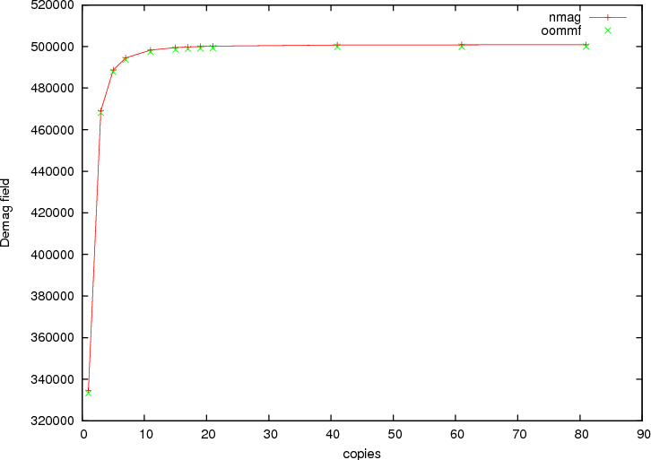 ../_images/periodic1_out_of_axis.png