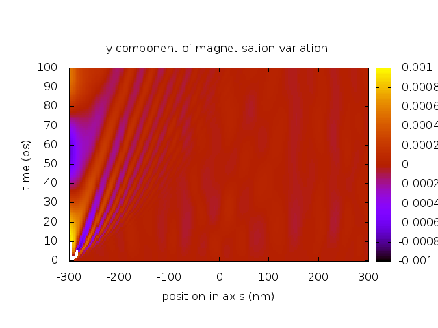 magnonics-1