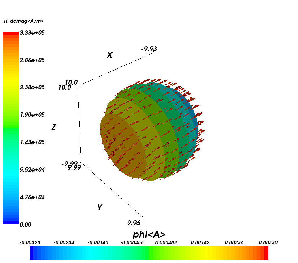 ../_images/sphere1_h5_demag.png
