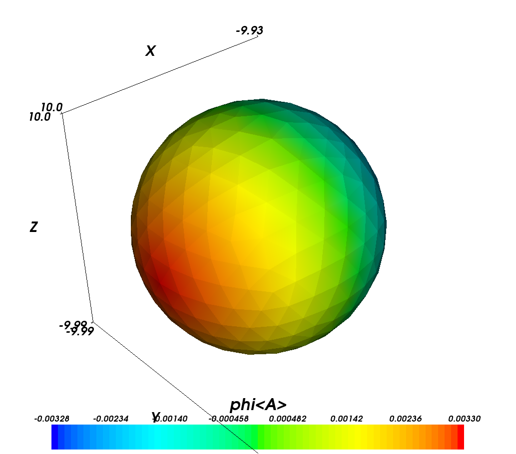 ../_images/sphere1_h5_phi.png